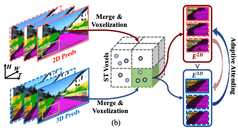 Latte++: Spatial-Temporal Voxel-based Test-Time Adaptation for Multi-Modal Segmentation